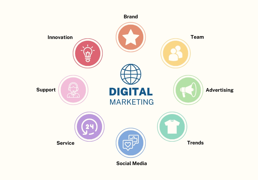Digital Marketing Strategy